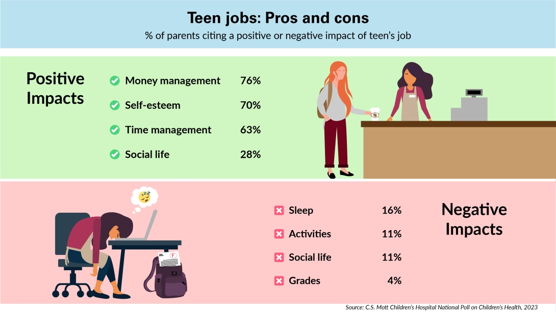 Teen jobs What to consider before your child commits to formal work