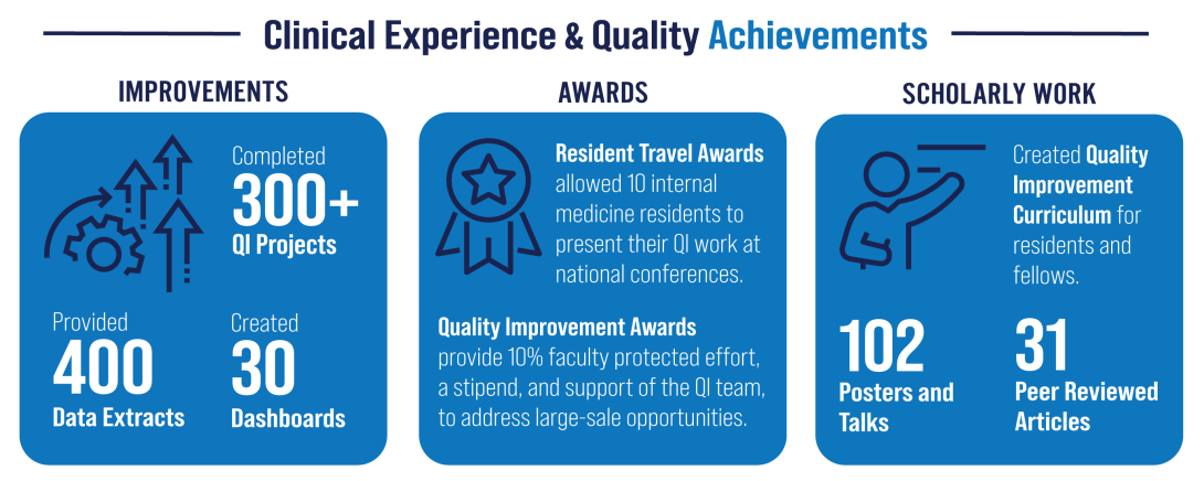 CEQ-achievement-infographic